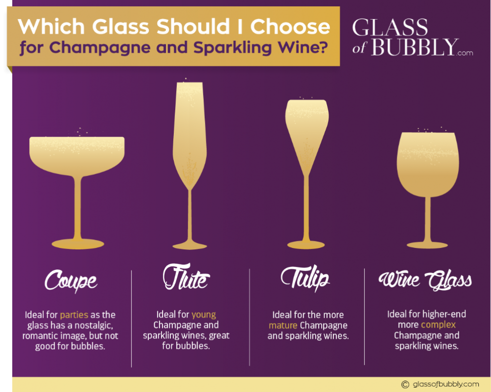 Which champagne glass